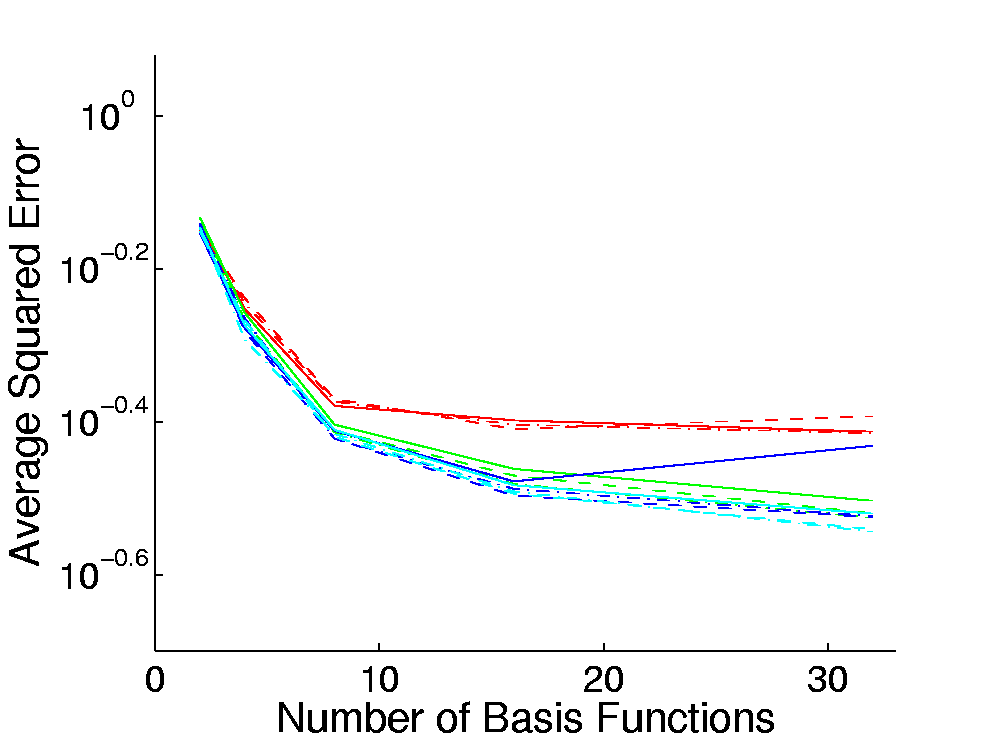 Average Error Rates for VMBF during hyperparameter exploration
